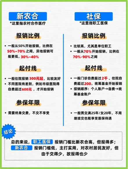 沧州最新医保5%与9%的区别方法分析(最方便真实的沧州医保10%和55%的区别方法)