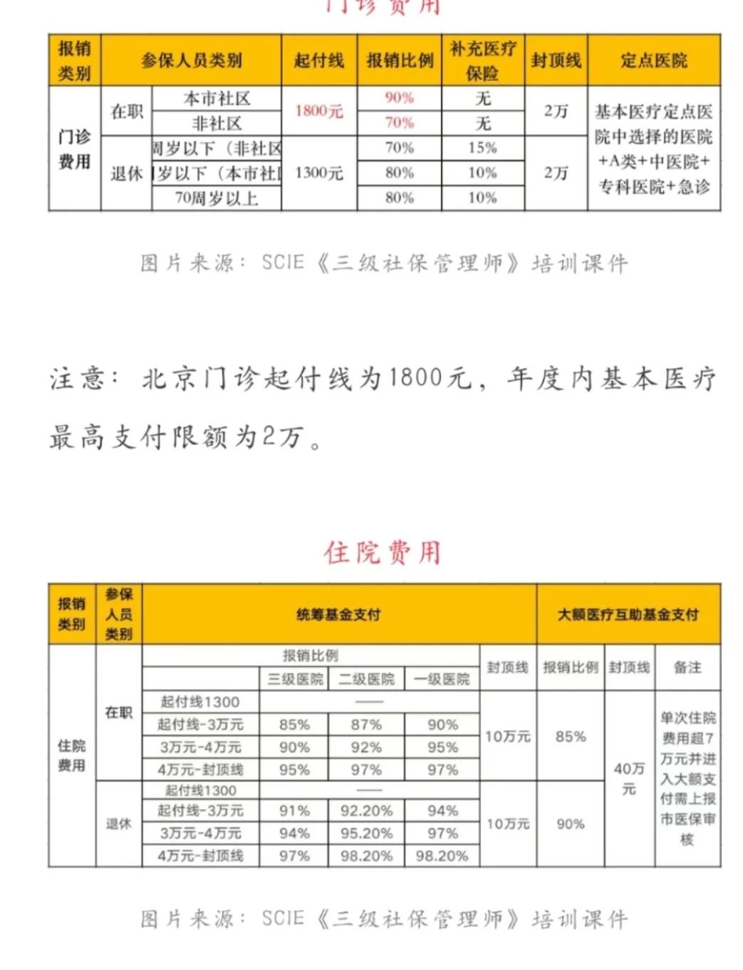 沧州最新医保现金报销多久到账方法分析(最方便真实的沧州医保报销是现金结算吗方法)
