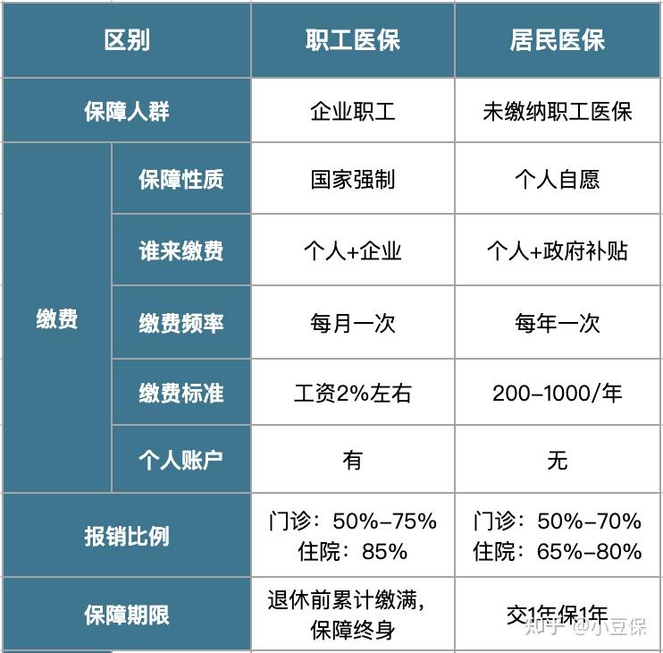 沧州最新医疗报销90%怎么计算方法分析(最方便真实的沧州医院报销百分90怎么算方法)