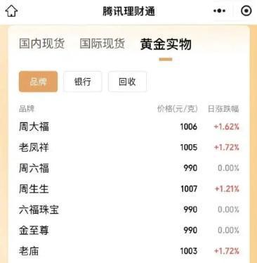 沧州最新24小时上门回收金价方法分析(最方便真实的沧州上门回收黄金价格方法)