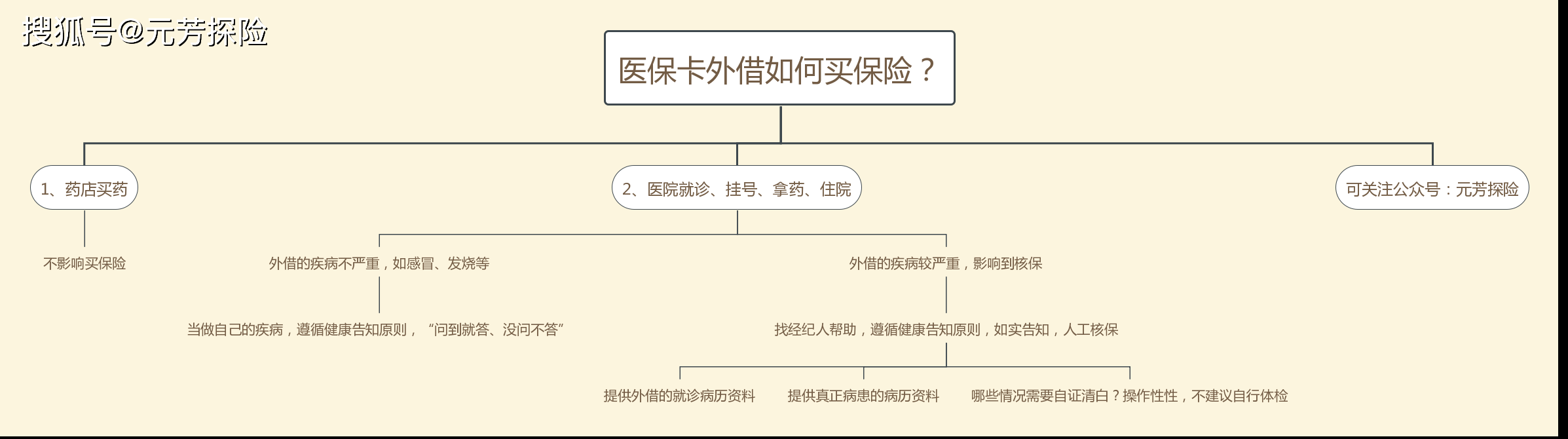 沧州最新医保卡惠民保险代扣怎么取消掉了方法分析(最方便真实的沧州医保卡惠民保险代扣怎么取消掉了呢方法)