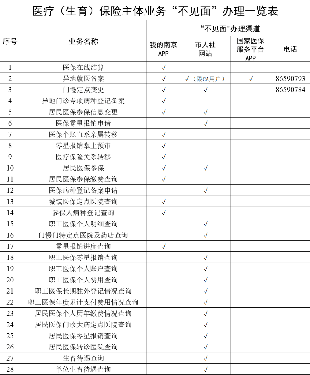 沧州最新南京回收医保卡金额方法分析(最方便真实的沧州南京回收医保卡金额多少方法)