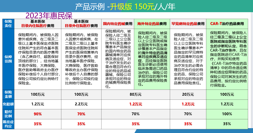 沧州最新惠民保险一览表方法分析(最方便真实的沧州惠民保险有哪些险种方法)