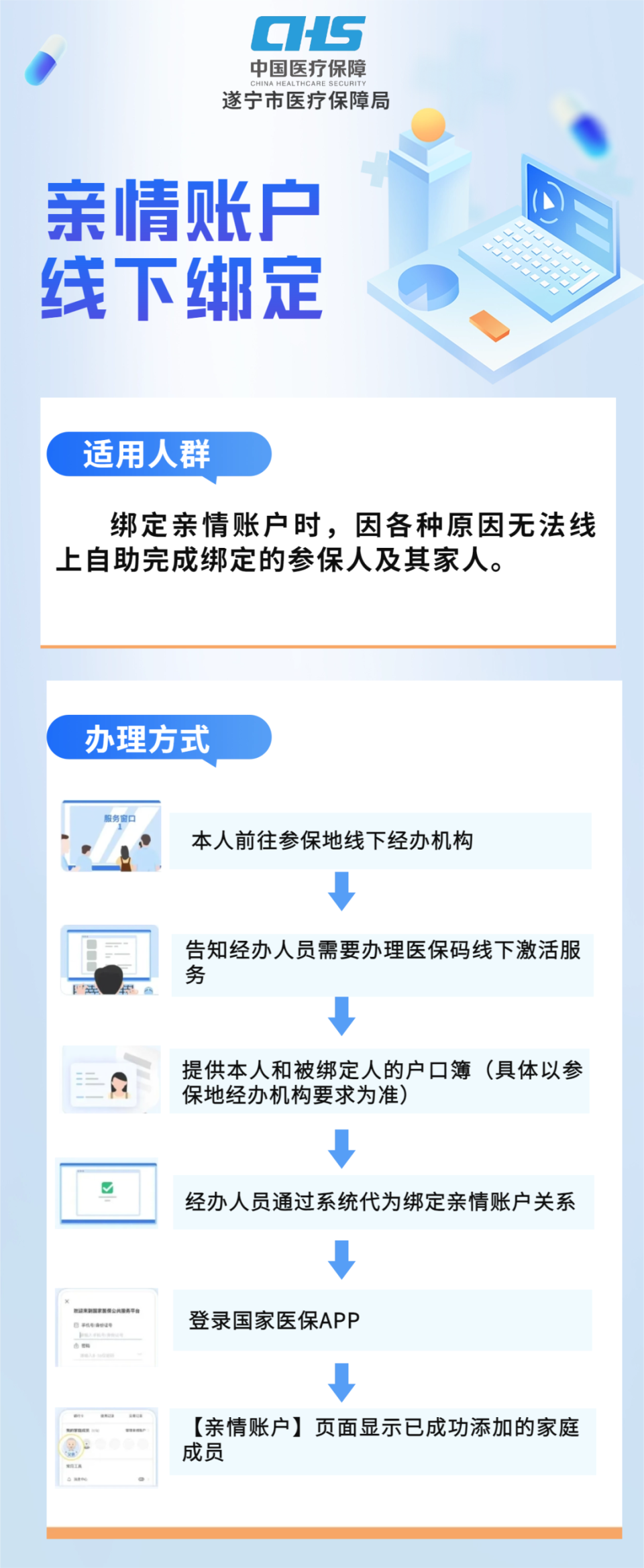 沧州最新医保卡网上激活流程图方法分析(最方便真实的沧州医保卡网上激活流程图
方法)
