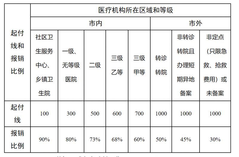 沧州最新医院报销80%计算公式方法分析(最方便真实的沧州医院报销百分比最简单的算法方法)