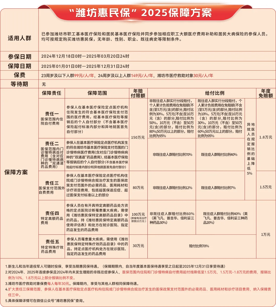 沧州最新惠民保为什么直接从医保里扣方法分析(最方便真实的沧州惠民保为什么直接从医保里扣钱方法)