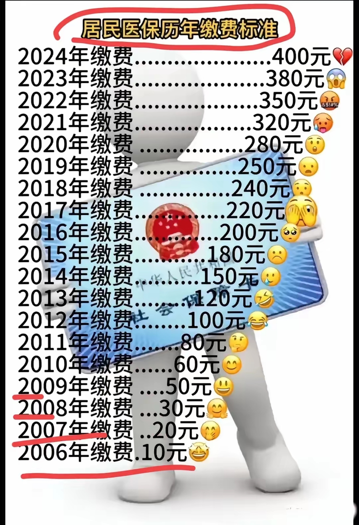沧州最新附近收医保卡钱方法分析(最方便真实的沧州哪里有收医保卡钱的地方方法)