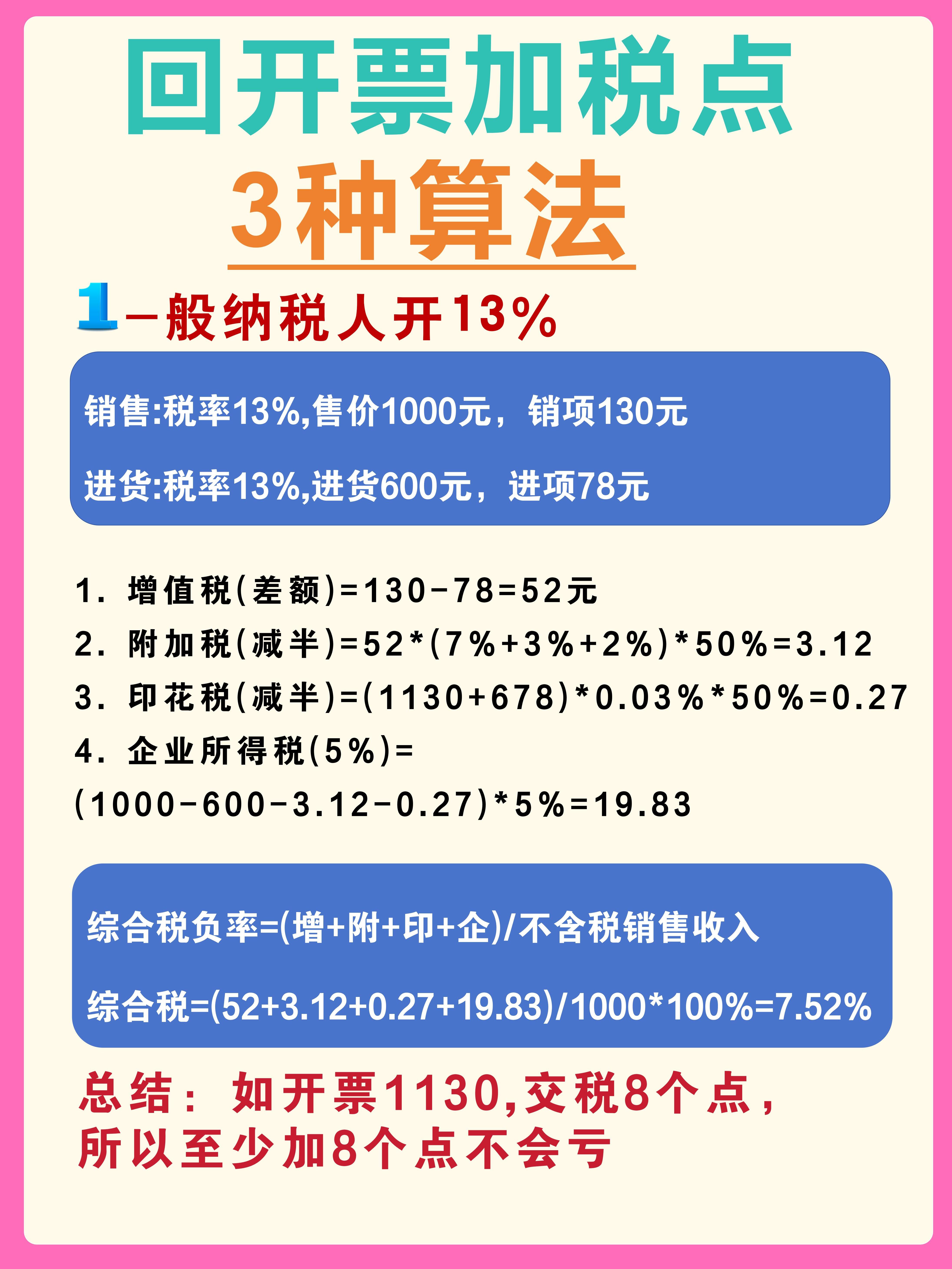 沧州最新税率13%是乘以多少方法分析(最方便真实的沧州税率13%等于多少方法)