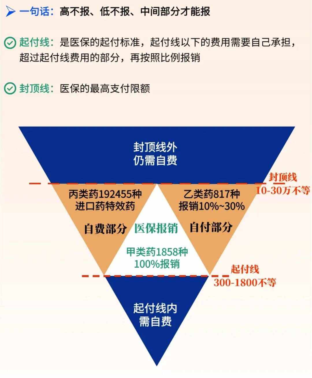 沧州最新医疗报销90%怎么计算方法分析(最方便真实的沧州医保报销90%需要什么条件方法)