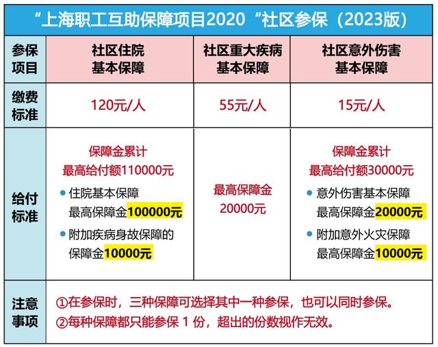 沧州最新上海套医保卡联系方式方法分析(最方便真实的沧州上海医保套现电话方法)