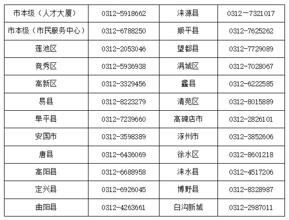 沧州最新医保卡有到期时间吗方法分析(最方便真实的沧州医保卡有到期时间吗现在方法)